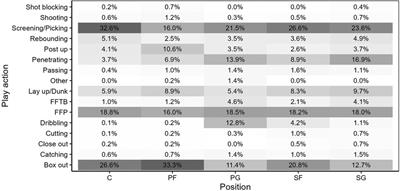 Dismissing the idea that basketball is a “contactless” sport: quantifying contacts during professional gameplay